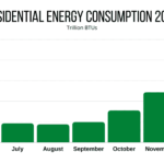 Tackling Holiday Season Energy Consumption in 2023